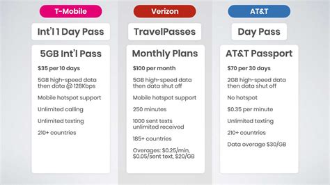 at&t international monthly plan.